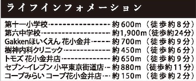 小平市花小金井3丁目新築分譲住宅 サムネイル 4
